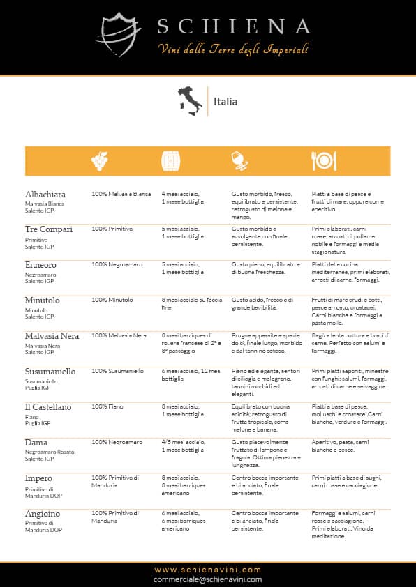 listino prodotti - schiena vini - descrizione prodotti